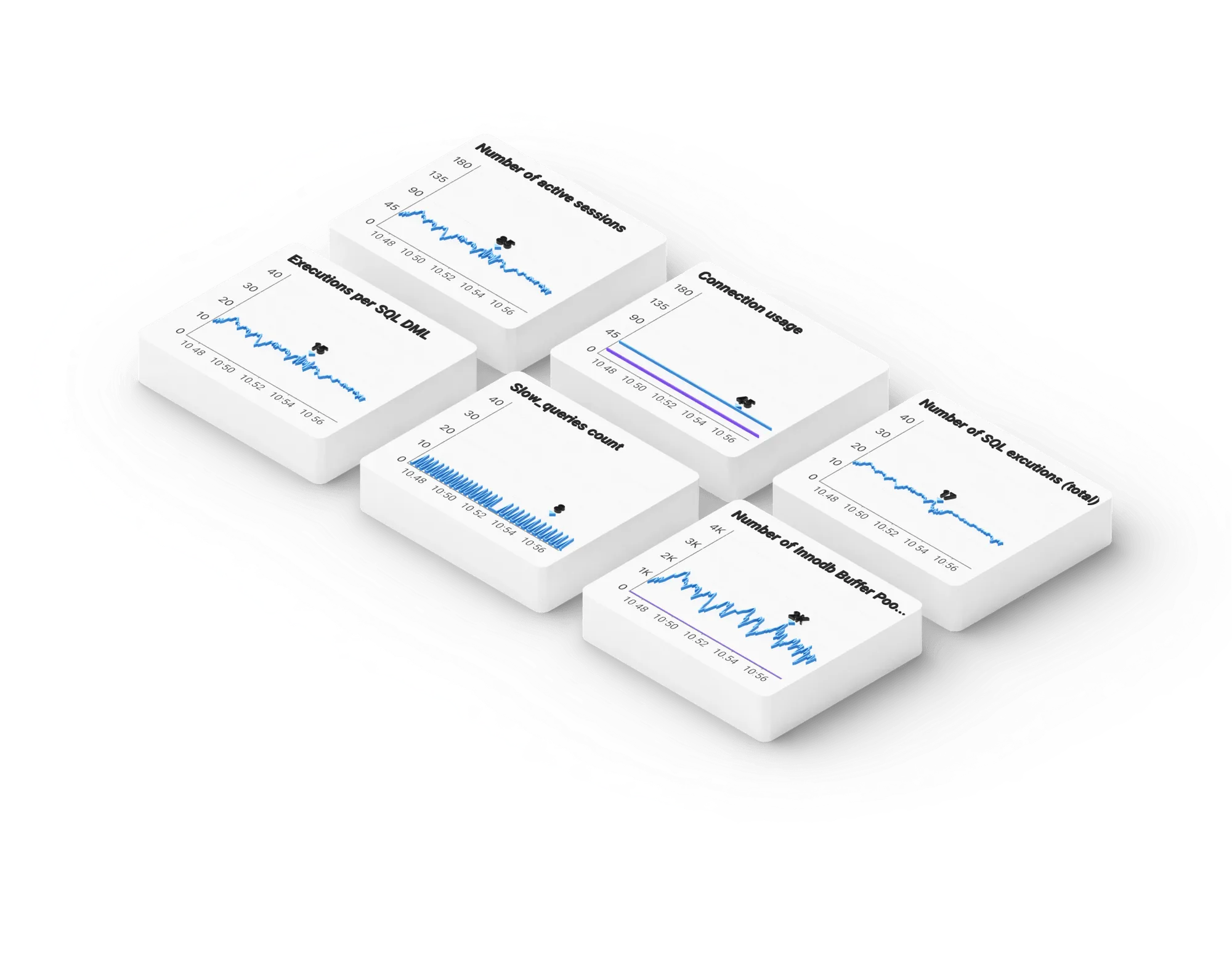WhaTap Database Monitoring Performans Paneli